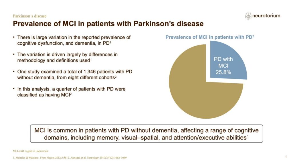 Parkinsons Disease - Non-Motor Symptom Complex and Comorbidities - slide 8